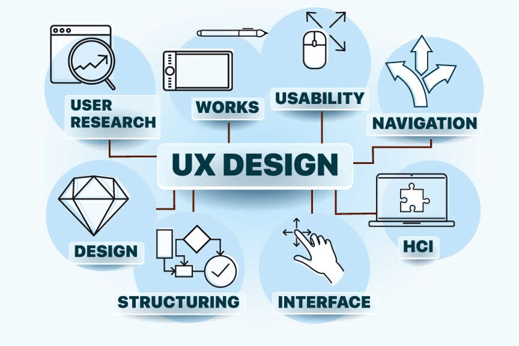 User Experience (UX) Design: Crafting Seamless Interactions