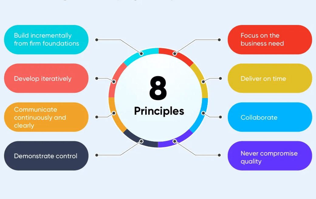 The Remaining 8 Agile Principles