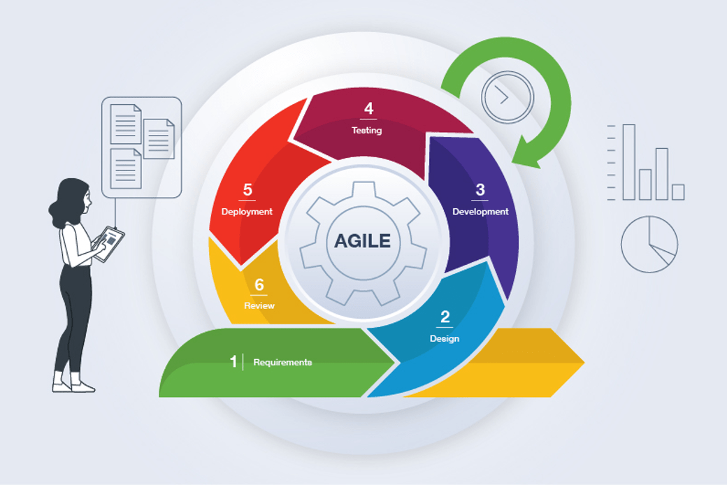 Agile Best Practices in Enhanced Development Projects